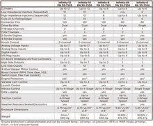 Load image into Gallery viewer, AEM Infinity 508 Stand Alone ECU